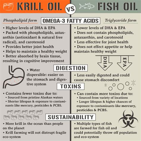 krill oil benefits for dogs.